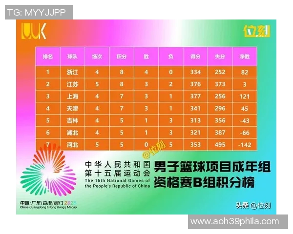 全运会积分榜更新深圳排球队以95分稳居第一名 全运会积分榜更新深圳排球队以95分稳居第一名