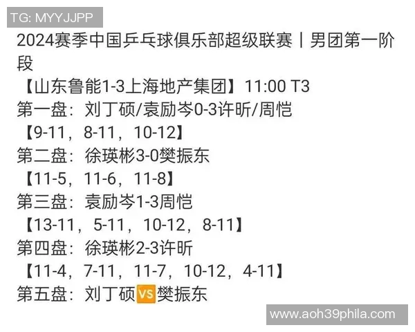 北京乒乓球队在洲际杯中的强势表现与未来发展潜力分析 北京乒乓球队在洲际杯中的强势表现与未来发展潜力分析