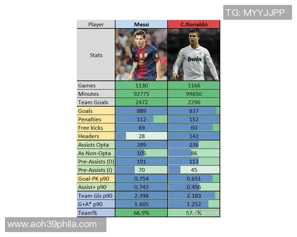 足球明星的荣耀称号揭秘从梅西到C罗的传奇故事与成就分析 足球明星的荣耀称号揭秘从梅西到C罗的传奇故事与成就分析