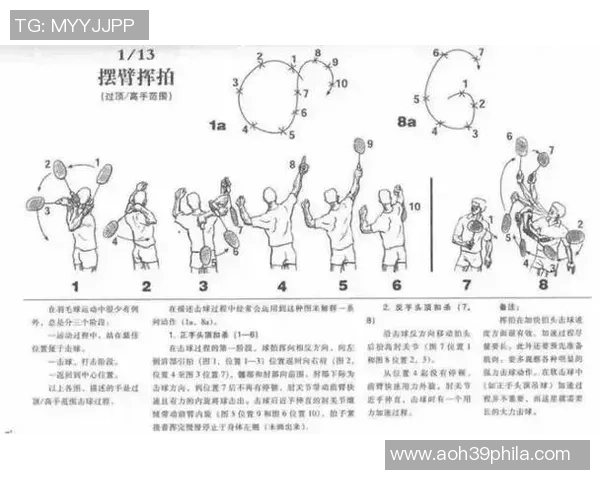 从零开始：羽毛球意识完全攻略