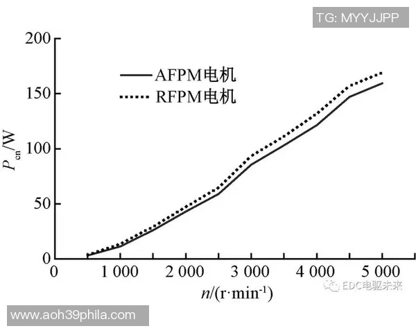 独家分析：BLG的个人能力对比