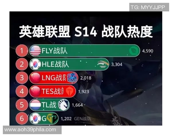 2026英雄联盟团队协作排行榜：BLG位居第5名