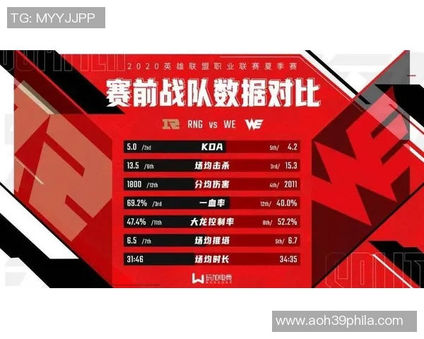 英雄联盟战术:WE的转换体系